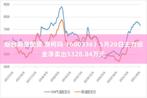 烟台期货配资 澳柯玛（600336）5月20日主力资金净卖出5328.84万元