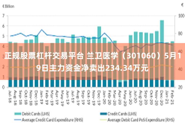 正规股票杠杆交易平台 兰卫医学（301060）5月19日主力资金净卖出234.34万元