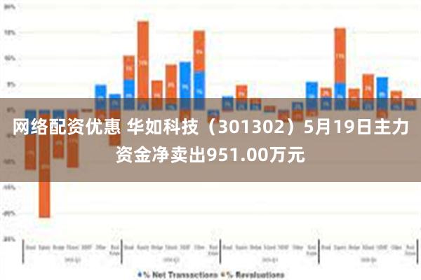 网络配资优惠 华如科技（301302）5月19日主力资金净卖出951.00万元