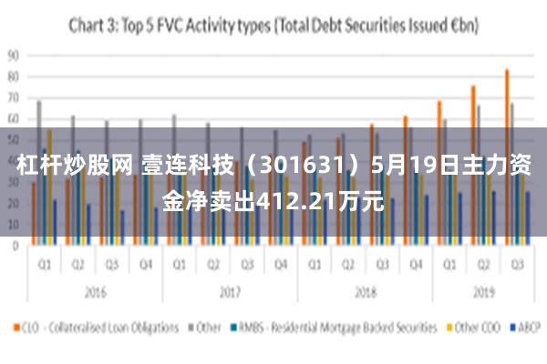 杠杆炒股网 壹连科技（301631）5月19日主力资金净卖出412.21万元
