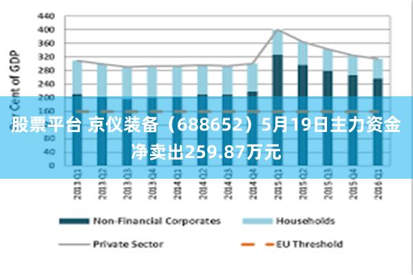 股票平台 京仪装备（688652）5月19日主力资金净卖出259.87万元