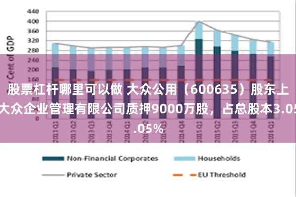 股票杠杆哪里可以做 大众公用（600635）股东上海大众企业管理有限公司质押9000万股，占总股本3.05%