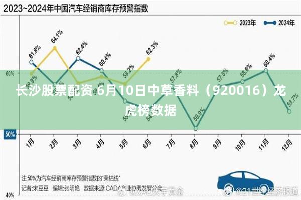 长沙股票配资 6月10日中草香料（920016）龙虎榜数据
