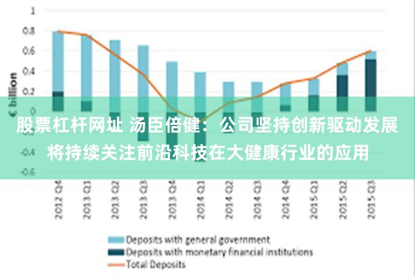 股票杠杆网址 汤臣倍健：公司坚持创新驱动发展将持续关注前沿科技在大健康行业的应用