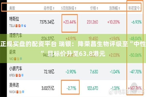 正规实盘的配资平台 瑞银：降荣昌生物评级至“中性” 目标价升至63.8港元