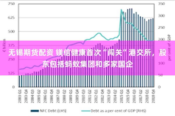 无锡期货配资 镁信健康首次“闯关”港交所，股东包括蚂蚁集团和多家国企