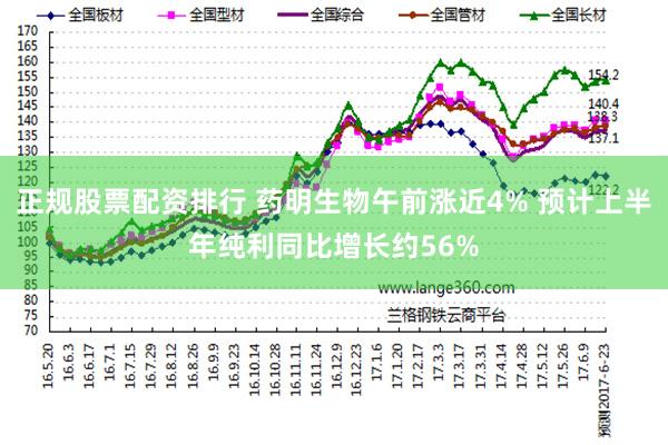 正规股票配资排行 药明生物午前涨近4% 预计上半年纯利同比增长约56%