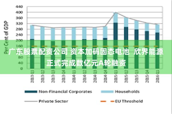 广东股票配资公司 资本加码固态电池  欣界能源正式完成数亿元A轮融资
