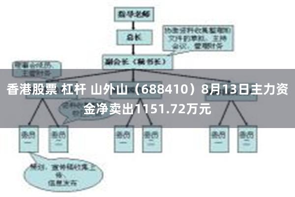 香港股票 杠杆 山外山（688410）8月13日主力资金净卖出1151.72万元