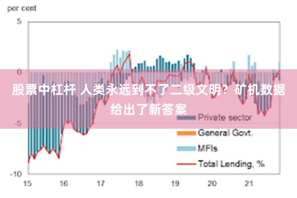 股票中杠杆 人类永远到不了二级文明？矿机数据给出了新答案