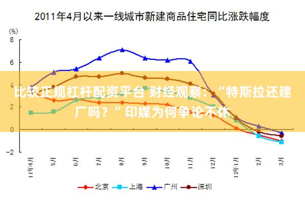 比较正规杠杆配资平台 财经观察：“特斯拉还建厂吗？”印媒为何争论不休