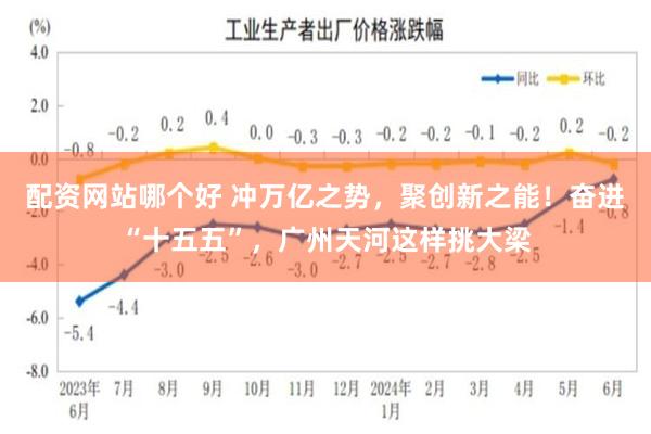 配资网站哪个好 冲万亿之势，聚创新之能！奋进“十五五”，广州天河这样挑大梁